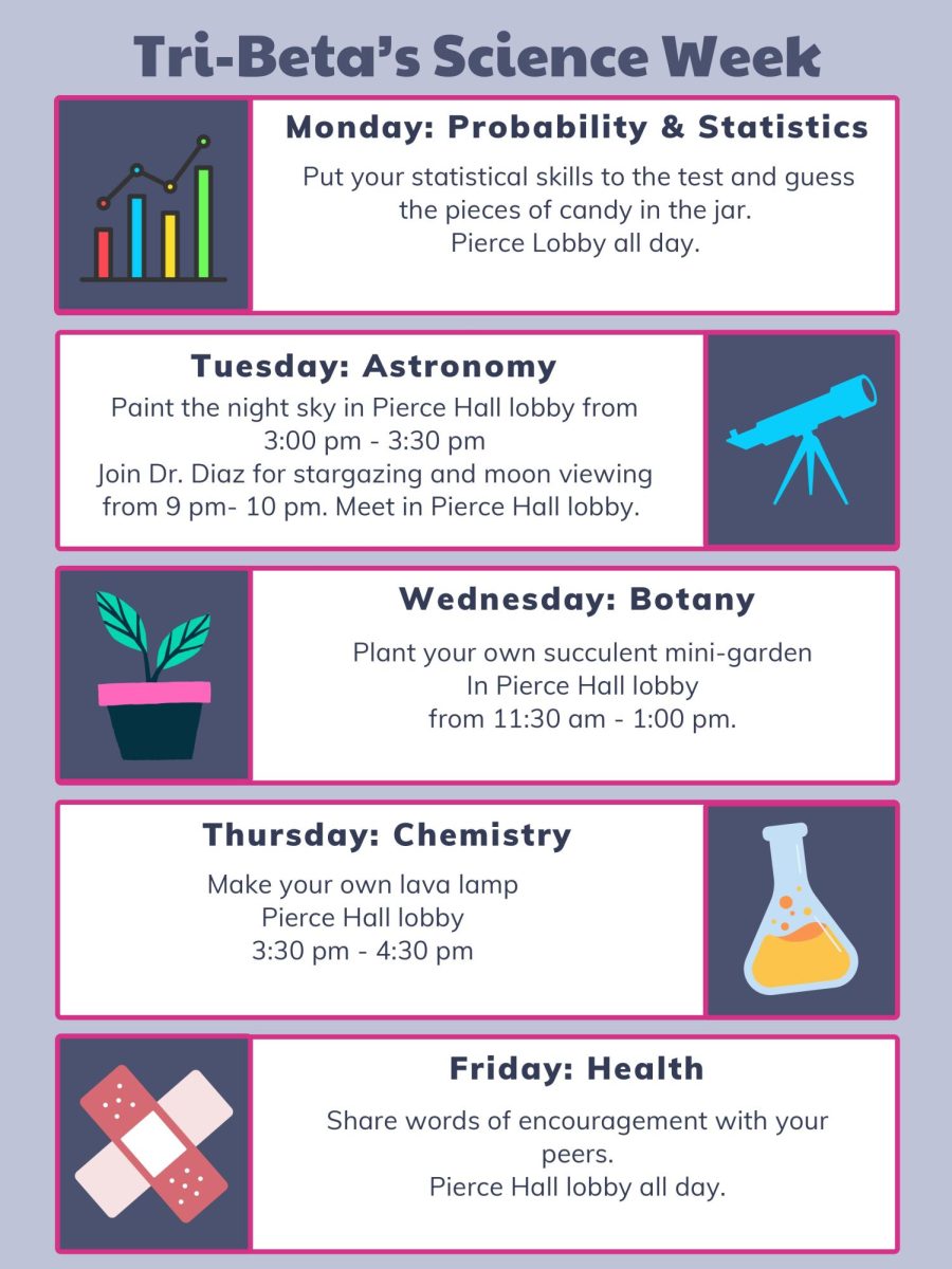 Science Week Hosted by Tri Beta Oct. 6-10